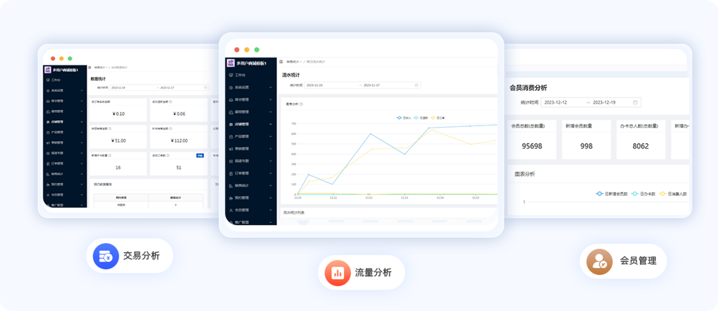 統(tǒng)計(jì)分析