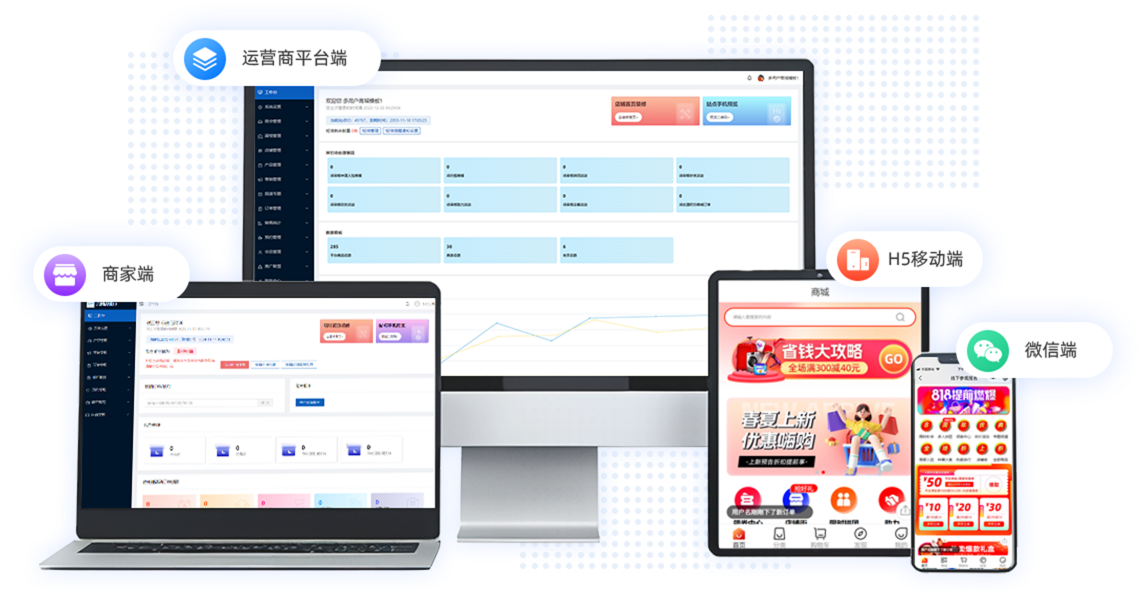 全網(wǎng)覆蓋，多端適配，全終端平臺(tái)展示