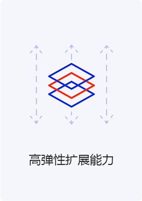 高性能擴(kuò)展能力