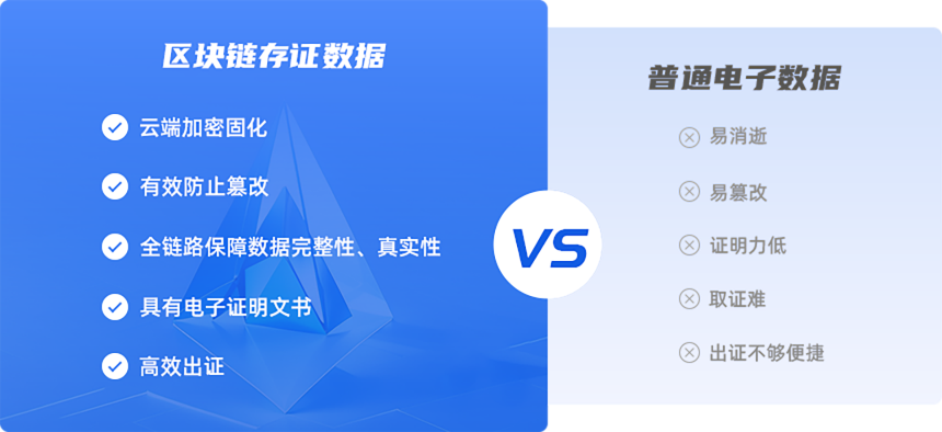 區塊鏈可信存證服務功能